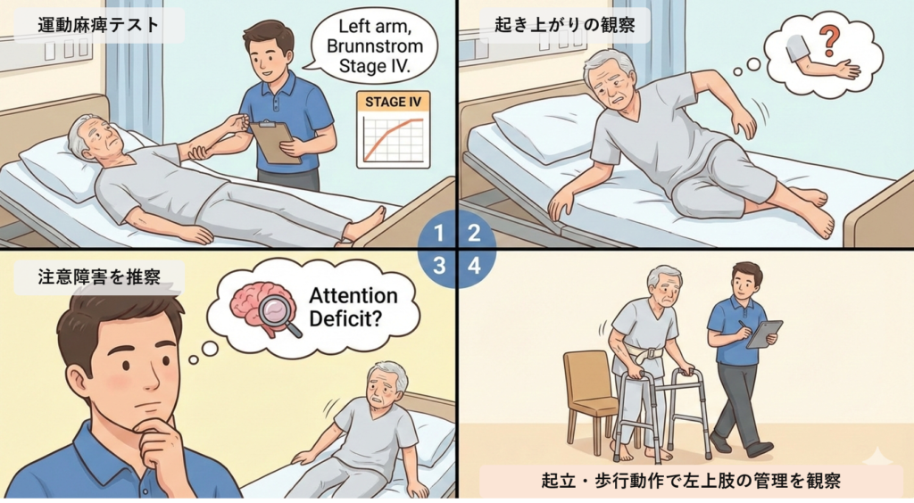 動作観察上で注意障害を見抜く評価の流れ