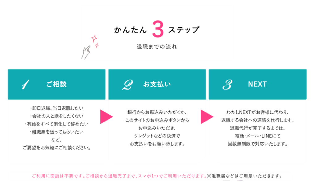 わたしNEXT利用の流れ