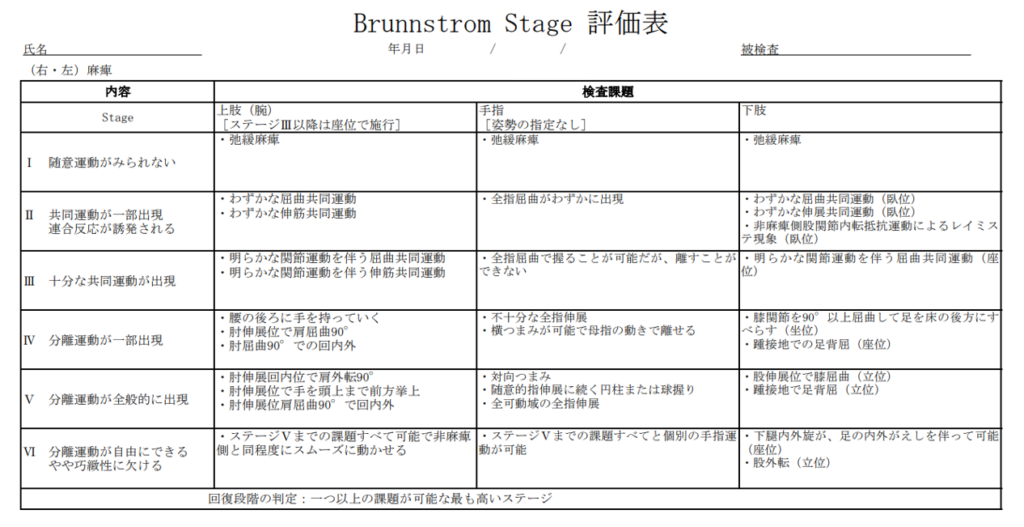 Brunnstrom Stage評価表